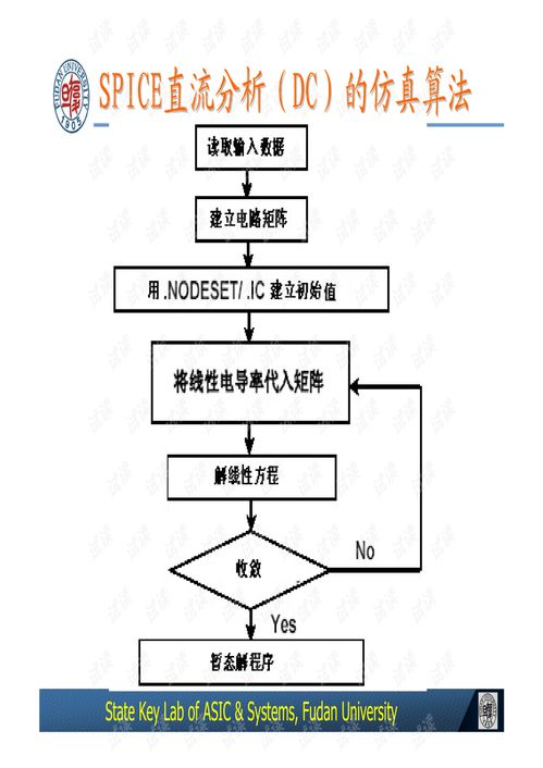 復(fù)旦大學(xué)《集成電路設(shè)計(jì)導(dǎo)論》第3節(jié) 設(shè)計(jì)驗(yàn)證教程、筆記、習(xí)題及代碼資源綜合指南