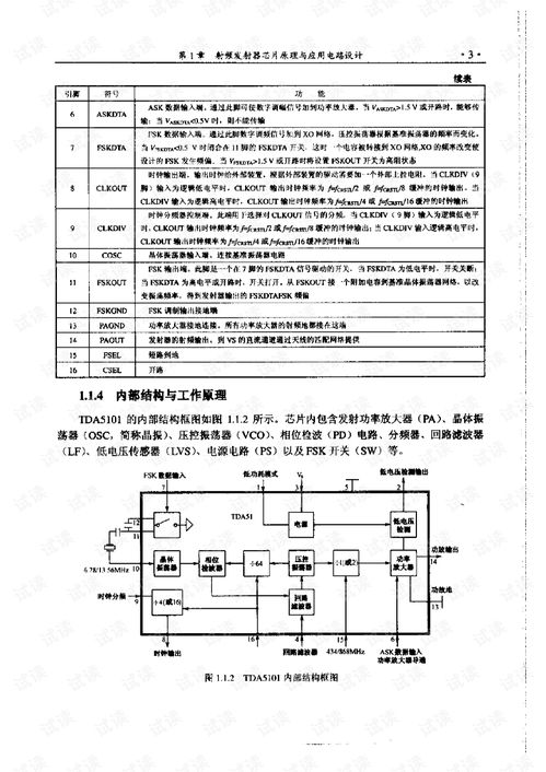 射頻集成電路芯片原理與應(yīng)用電路設(shè)計(jì)探究