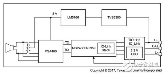 具有IO-Link的超聲波距離傳感器參考設(shè)計(jì)-電子電路圖,電子技術(shù)資料網(wǎng)站
