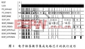 基于14443-A協(xié)議的無(wú)源電子標(biāo)簽數(shù)字集成電路設(shè)計(jì)